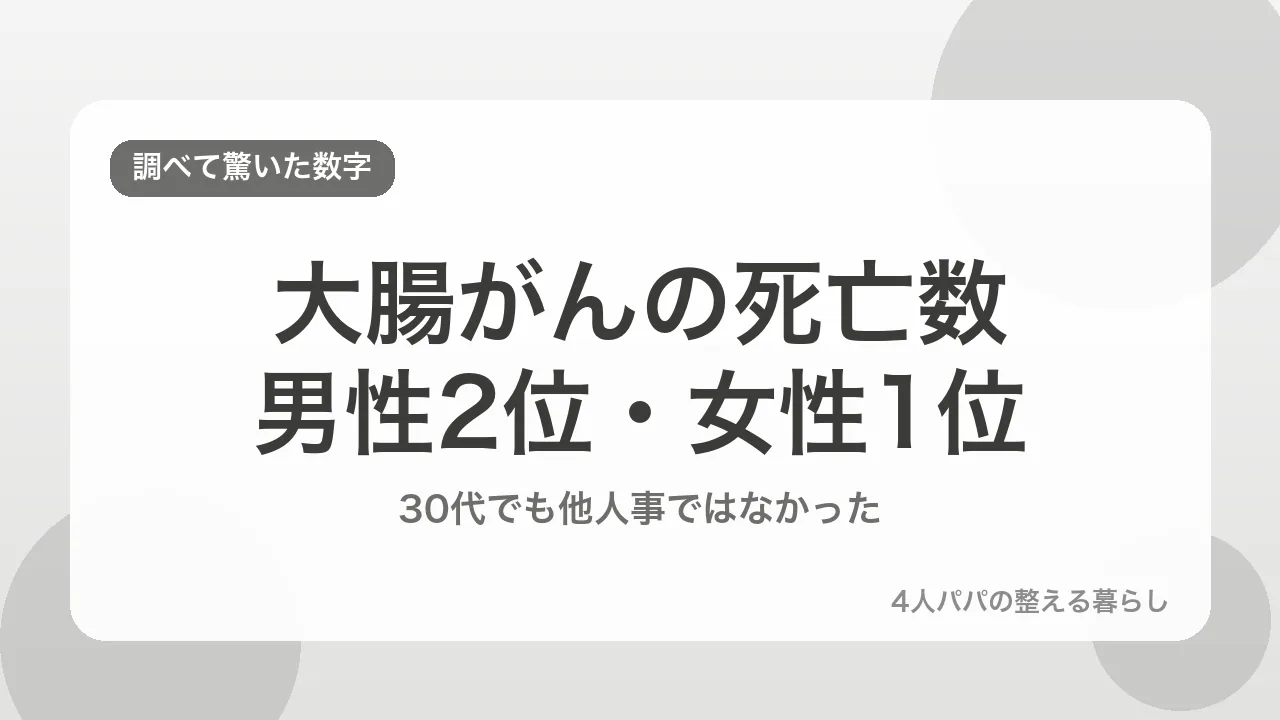 大腸がんの死亡数は男性2位・女性1位。30代でも他人事ではなかったことを示すバナー画像