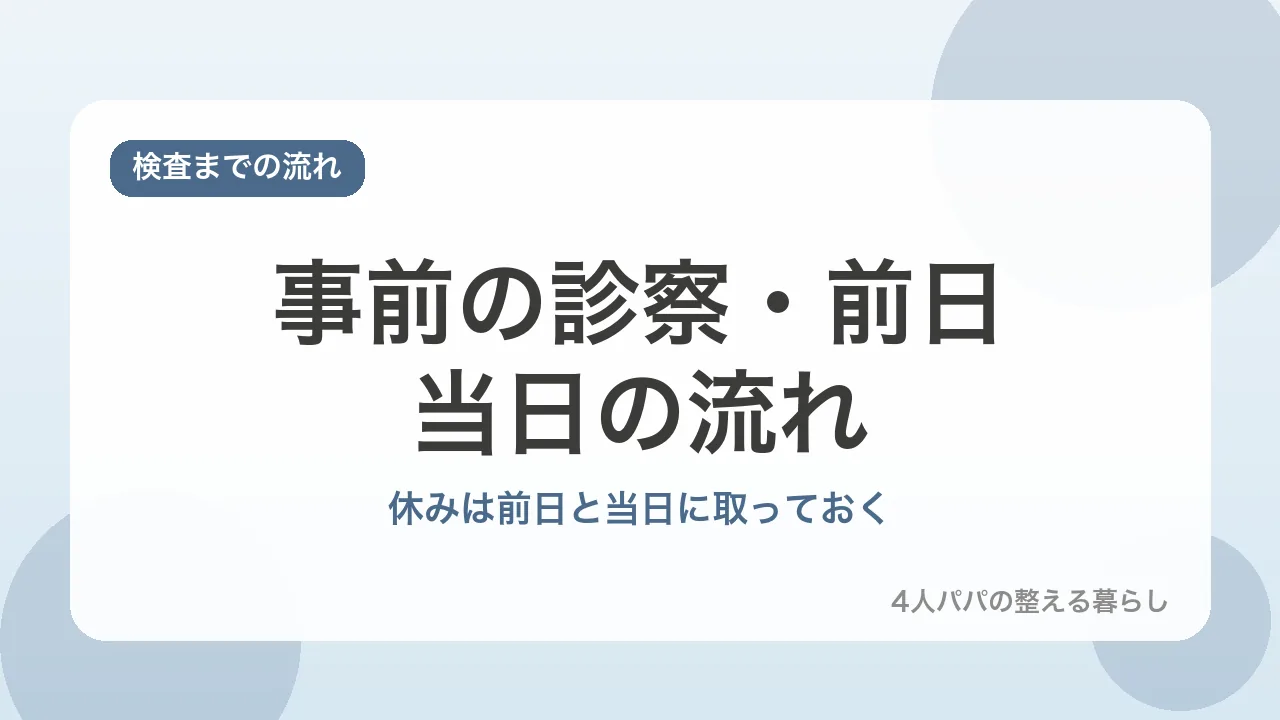 事前の診察・前日・当日の流れ。大腸内視鏡検査の休みは前日と当日に取っておくことを示すバナー画像